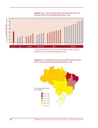 FIGURA 4.36 - TAXA DE MORTALIDADE INFANTIL(TMI)* POR 1.000
     NASCIDOS VIVOS, NOS ESTADOS BRASILEIROS, 1999.




     * AS TMI DOS ESTADOS ES, RJ, SP, PR, SC, RS E MS PROVÊM DA FUNASA. PARA OS
     DEMAIS ESTADOS, AS TMI FORAM ESTIMADAS PELO IBGE.




     FIGURA 4.37 - DISTRIBUIÇÃO DA TAXA DE MORTALIDADE INFANTIL
     (POR 1.000 NV) SEGUNDO REGIÕES BRASILEIRAS, 1999.




64   EPIDEMIOLOGIA DAS DESIGUALDADES EM SAÚDE NO BRASIL: UM ESTUDO EXPLORATÓRIO
 