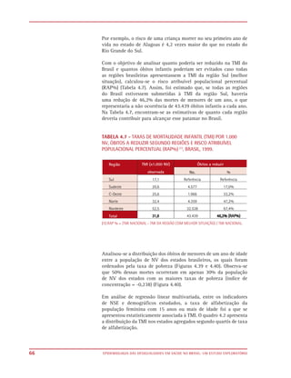 Por exemplo, o risco de uma criança morrer no seu primeiro ano de
     vida no estado de Alagoas é 4,2 vezes maior do que no estado do
     Rio Grande do Sul.

     Com o objetivo de analisar quanto poderia ser reduzido na TMI do
     Brasil e quantos óbitos infantis poderiam ser evitados caso todas
     as regiões brasileiras apresentassem a TMI da região Sul (melhor
     situação), calculou-se o risco atribuível populacional percentual
     (RAP%) (Tabela 4.7). Assim, foi estimado que, se todas as regiões
     do Brasil estivessem submetidas à TMI da região Sul, haveria
     uma redução de 46,2% das mortes de menores de um ano, o que
     representaria a não ocorrência de 43.439 óbitos infantis a cada ano.
     Na Tabela 4.7, encontram-se as estimativas de quanto cada região
     deveria contribuir para alcançar esse patamar no Brasil.


     TABELA 4.7 - TAXAS DE MORTALIDADE INFANTIL (TMI) POR 1.000
     NV, ÓBITOS A REDUZIR SEGUNDO REGIÕES E RISCO ATRIBUÍVEL
     POPULACIONAL PERCENTUAL (RAP%) (1), BRASIL, 1999.




     (1) RAP % = (TMI NACIONAL - TMI DA REGIÃO COM MELHOR SITUAÇÃO) / TMI NACIONAL.




     Analisou-se a distribuição dos óbitos de menores de um ano de idade
     entre a população de NV dos estados brasileiros, os quais foram
     ordenados pela taxa de pobreza (Figuras 4.39 e 4.40). Observa-se
     que 50% dessas mortes ocorreram em apenas 30% da população
     de NV dos estados com as maiores taxas de pobreza (índice de
     concentração = -0,238) (Figura 4.40).

     Em análise de regressão linear multivariada, entre os indicadores
     de NSE e demográficos estudados, a taxa de alfabetização da
     população feminina com 15 anos ou mais de idade foi a que se
     apresentou estatisticamente associada à TMI. O quadro 4.2 apresenta
     a distribuição da TMI nos estados agregados segundo quartis de taxa
     de alfabetização.



66   EPIDEMIOLOGIA DAS DESIGUALDADES EM SAÚDE NO BRASIL: UM ESTUDO EXPLORATÓRIO
 