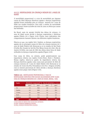 4.4.2.2. MORTALIDADE DA CRIANÇA MENOR DE 5 ANOS DE
IDADE
A mortalidade proporcional e a taxa de mortalidade por algumas
causas de óbito (doenças diarréicas agudas e doenças respiratórias
agudas) foram analisadas para as crianças menores de 5 anos de
idade nos estados brasileiros. Para toda a análise da mortalidade
proporcional, foram excluídos do total de casos os óbitos por causas
mal definidas.

No Brasil, mais da metade (54,6%) dos óbitos de crianças <5
anos de idade ocorre devido a doenças respiratórias e diarréicas
agudas (Tabela 4.8 e Figura 4.42). Porém, esses indicadores têm
comportamento bastante distinto nas diferentes regiões brasileiras.

Observa-se que, nas regiões Sul e Sudeste, as doenças respiratórias
agudas são as principais causas de óbito em crianças menores de 5
anos de idade (Tabela 4.8). Destacam-se aí os estados de São Paulo
(75,0%), Rio Grande do Sul (65,7%), Minas Gerais (61,5%) e Rio de
Janeiro (57,0%), com mais de 50% dos óbitos desta faixa de idade
atribuídos às doenças respiratórias agudas (Figura 4.42).

Essa causa de óbito, no entanto, perde gradativamente sua
importância relativa nas regiões Centro-Oeste, Norte e Nordeste.
Nessas regiões, observa-se ganho da importância relativa das
doenças diarréicas agudas como causa mais prevalente de óbito de
crianças menores de 5 anos de idade (Tabela 4.8). Destacam-se os
estados do Ceará (26,4%), Pernambuco (24,1%) e Alagoas (22,0%),
com os maiores percentuais de óbitos devido a doenças diarréicas
agudas nesse grupo etário (Figura 4.42).


TABELA 4.8 - MORTALIDADE PROPORCIONAL E TAXA DE
MORTALIDADE ESPECÍFICA POR CAUSAS SELECIONADAS (POR 10.000
HAB.) DE CRIANÇAS MENORES DE 5 ANOS DE IDADE, BRASIL, 1999.




(1) EXCLUÍDOS OS ÓBITOS POR CAUSAS MAL DEFINIDAS.
(2) DDA= DOENÇAS DIARRÉICAS AGUDAS.
(3) DRA= DOENÇAS RESPIRATÓRIAS AGUDAS.




RESULTADOS                                                             69
 