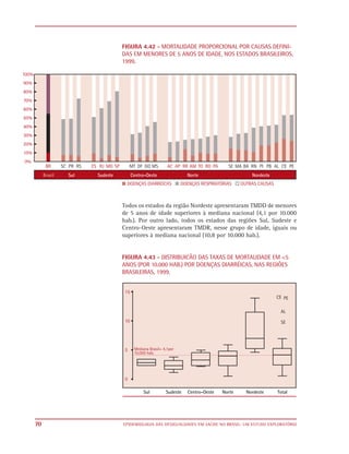 FIGURA 4.42 - MORTALIDADE PROPORCIONAL POR CAUSAS DEFINI-
     DAS EM MENORES DE 5 ANOS DE IDADE, NOS ESTADOS BRASILEIROS,
     1999.




      DOENÇAS DIARRÉICAS     DOENÇAS RESPIRATÓRIAS     OUTRAS CAUSAS



     Todos os estados da região Nordeste apresentaram TMDD de menores
     de 5 anos de idade superiores à mediana nacional (4,1 por 10.000
     hab.). Por outro lado, todos os estados das regiões Sul, Sudeste e
     Centro-Oeste apresentaram TMDR, nesse grupo de idade, iguais ou
     superiores à mediana nacional (10,8 por 10.000 hab.).


     FIGURA 4.43 - DISTRIBUICÃO DAS TAXAS DE MORTALIDADE EM <5
     ANOS (POR 10.000 HAB.) POR DOENÇAS DIARRÉICAS, NAS REGIÕES
     BRASILEIRAS, 1999.




70   EPIDEMIOLOGIA DAS DESIGUALDADES EM SAÚDE NO BRASIL: UM ESTUDO EXPLORATÓRIO
 