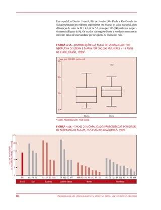 Em especial, o Distrito Federal, Rio de Janeiro, São Paulo e Rio Grande do
     Sul apresentaram excedentes importantes em relação ao valor nacional, com
     diferenças de taxas de 8,1, 7,6, 6,3 e 5,6 casos por 100.000 mulheres, respec-
     tivamente (Figura 4.57). Os estados das regiões Norte e Nordeste mostram as
     menores taxas de mortalidade por neoplasia de mama no País.


     FIGURA 4.55 - DISTRIBUIÇÃO DAS TAXAS DE MORTALIDADE POR
     NEOPLASIA DE ÚTERO E MAMA POR 100.000 MULHERES > 14 ANOS
     DE IDADE, BRASIL, 1999.*




     * TAXAS PADRONIZADAS POR IDADE.


     FIGURA 4.56 - TAXAS DE MORTALIDADE (PADRONIZADAS POR IDADE)
     DE NEOPLASIA DE MAMA, NOS ESTADOS BRASILEIROS, 1999.




80   EPIDEMIOLOGIA DAS DESIGUALDADES EM SAÚDE NO BRASIL: UM ESTUDO EXPLORATÓRIO
 