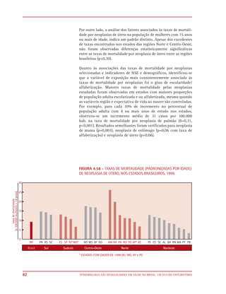 Por outro lado, a análise dos fatores associados às taxas de mortali-
     dade por neoplasias de útero na população de mulheres com 15 anos
     ou mais de idade, indica um padrão distinto. Apesar dos excedentes
     de taxas encontrados nos estados das regiões Norte e Centro-Oeste,
     não foram observadas diferenças estatisticamente significativas
     entre as taxas de mortalidade por neoplasia de útero entre as regiões
     brasileiras (p>0,30).

     Quanto às associações das taxas de mortalidade por neoplasias
     selecionadas e indicadores de NSE e demográficos, identificou-se
     que a variável de exposição mais consistentemente associada às
     taxas de mortalidade por neoplasias foi o grau de escolaridade/
     alfabetização. Maiores taxas de mortalidade pelas neoplasias
     estudadas foram observadas em estados com maiores proporções
     de população adulta escolarizada e ou alfabetizada, mesmo quando
     as variáveis região e expectativa de vida ao nascer são controladas.
     Por exemplo, para cada 10% de incremento no percentual de
     população adulta com 4 ou mais anos de estudo nos estados,
     observou-se um incremento médio de 31 casos por 100.000
     hab. na taxa de mortalidade por neoplasia de pulmão (ß=0,31,
     p<0,001). Resultados semelhantes foram verificados para neoplasia
     de mama (p=0,003), neoplasia de estômago (p=0,06 com taxa de
     alfabetização) e neoplasia de útero (p=0,06).




     FIGURA 4.58 - TAXAS DE MORTALIDADE (PADRONIZADAS POR IDADE)
     DE NEOPLASIA DE ÚTERO, NOS ESTADOS BRASILEIROS, 1999.




     * ESTADOS COM DADOS DE 1998 (RJ, MG, AP e PI)




82   EPIDEMIOLOGIA DAS DESIGUALDADES EM SAÚDE NO BRASIL: UM ESTUDO EXPLORATÓRIO
 