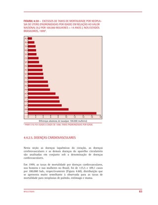 FIGURA 4.59 - EXCESSOS DE TAXAS DE MORTALIDADE POR NEOPLA-
SIA DE ÚTERO (PADRONIZADAS POR IDADE) EM RELAÇÃO AO VALOR
NACIONAL (9,2 POR 100.000 MULHERES > 14 ANOS ), NOS ESTADOS
BRASILEIROS, 1999*.




* PARA O RJ FOI USADO O DADO DE 1998; TAXAS PADRONIZADAS POR IDADE.




4.4.2.5. DOENÇAS CARDIOVASCULARES


Nesta seção as doenças isquêmicas do coração, as doenças
cerebrovasculares e as demais doenças do aparelho circulatório
são analisadas em conjunto sob a denominação de doenças
cardiovasculares.

Em 1999, as taxas de mortalidade por doenças cardiovasculares,
nos homens e nas mulheres no Brasil, foi de 125,5 e 109,1 casos
por 100.000 hab., respectivamente (Figura 4.60), distribuição que
se apresenta muito semelhante à observada para as taxas de
mortalidade para neoplasias de pulmão, estômago e mama.



RESULTADOS                                                            83
 