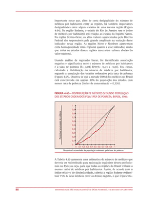 Importante notar que, além de certa desigualdade do número de
     médicos por habitantes entre as regiões, há também importantes
     desigualdades entre alguns estados de uma mesma região (Figura
     4.64). Na região Sudeste, o estado do Rio de Janeiro tem o dobro
     de médicos por habitantes em relação ao estado do Espirito Santo.
     Na região Centro-Oeste, os altos valores apresentados pelo Distrito
     Federal são responsáveis pela grande amplitude na variação desse
     indicador nessa região. As regiões Norte e Nordeste apresentam
     certa homogeneidade intra-regional quanto a esse indicador, sendo
     que todos os estados dessas regiões mostraram valores abaixo do
     valor nacional.

     Usando análise de regressão linear, foi identificada associação
     negativa e significativa entre o número de médicos por habitantes
     e a taxa de pobreza (ß=-0,03; IC95%: -0,04 a -0,01). Foi, então,
     calculada a distribuição do número de médicos por habitantes,
     segundo a população dos estados ordenados pela taxa de pobreza
     (Figura 4.65). Observa-se que a metade (50%) dos médicos no Brasil
     está concentrada em apenas 30% da população dos estados com
     menor taxa de pobreza (Índice de concentração = 0,226).


     FIGURA 4.65 - DISTRIBUIÇÃO DE MÉDICOS SEGUNDO POPULAÇÃO
     DOS ESTADOS ORDENADOS PELA TAXA DE POBREZA, BRASIL, 1999.




     A Tabela 4.10 apresenta uma estimativa do número de médicos que
     deveria ser redistribuído para realocação equânime destes profissio-
     nais no País; ou seja, para que todas as regiões do Brasil tenham a
     mesma razão de médicos por habitantes. Assim, de acordo com o
     índice relativo de dissimilaridade, caberia à região Sudeste redistri-
     buir 15% de seus médicos entre as demais regiões, o que representa-



88   EPIDEMIOLOGIA DAS DESIGUALDADES EM SAÚDE NO BRASIL: UM ESTUDO EXPLORATÓRIO
 