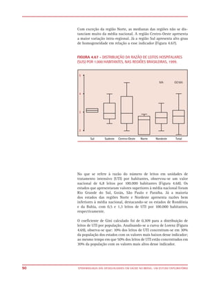 Com exceção da região Norte, as medianas das regiões não se dis-
     tanciam muito da média nacional. A região Centro-Oeste apresenta
     a maior variação intra-regional. Já a região Sul apresenta alto grau
     de homogeneidade em relação a esse indicador (Figura 4.67).


     FIGURA 4.67 - DISTRIBUIÇÃO DA RAZÃO DE LEITOS HOSPITALARES
     (SUS) POR 1.000 HABITANTES, NAS REGIÕES BRASILEIRAS, 1999.




     No que se refere à razão do número de leitos em unidades de
     tratamento intensivo (UTI) por habitantes, observou-se um valor
     nacional de 6,8 leitos por 100.000 habitantes (Figura 4.68). Os
     estados que apresentaram valores superiores à média nacional foram
     Rio Grande do Sul, Goiás, São Paulo e Paraíba. Já a maioria
     dos estados das regiões Norte e Nordeste apresenta razões bem
     inferiores à média nacional, destacando-se os estados de Rondônia
     e da Bahia, com 0,5 e 1,3 leitos de UTI por 100.000 habitantes,
     respectivamente.

     O coeficiente de Gini calculado foi de 0,309 para a distribuição de
     leitos de UTI por população. Analisando-se a curva de Lorenz (Figura
     4.69), observa-se que: 10% dos leitos de UTI concentram-se em 30%
     da população dos estados com os valores mais baixos desse indicador;
     ao mesmo tempo em que 50% dos leitos de UTI estão concentrados em
     30% da população com os valores mais altos desse indicador.




90   EPIDEMIOLOGIA DAS DESIGUALDADES EM SAÚDE NO BRASIL: UM ESTUDO EXPLORATÓRIO
 
