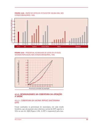 FIGURA 4.68 - RAZÃO DE LEITOS DE UTI (SUS) POR 100.000 HAB., NOS
ESTADOS BRASILEIROS, 1999.




FIGURA 4.69 - PERCENTUAL ACUMULADO DE LEITOS DE UTI (SUS)
SEGUNDO POPULAÇÃO, NOS ESTADOS BRASILEIROS, 1999.




4.5.2. DESIGUALDADES NA COBERTURA DA ATENÇÃO
À SAÚDE

4.5.2.1. COBERTURA DA VACINA TRÍPLICE BACTERIANA
(DTP)

Foram analisados os percentuais de municípios, em cada estado
brasileiro, que alcançaram uma cobertura vacinal de DTP superior a
95% no ano de 2000 (Figura 4.70). A DTP é responsável pela imu-



RESULTADOS                                                           91
 