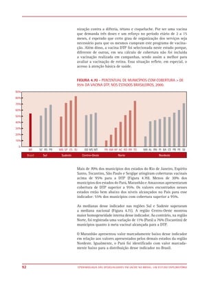 nização contra a difteria, tétano e coqueluche. Por ser uma vacina
     que demanda três doses e um reforço no período etário de 2 a 15
     meses, é esperado que certo grau de organização dos serviços seja
     necessário para que os mesmos cumpram este programa de vacina-
     ção. Além disso, a vacina DTP foi selecionada neste estudo porque,
     diferente de outras, em seu cálculo de cobertura não foi incluída
     a vacinação realizada em campanhas, sendo assim a melhor para
     avaliar a vacinação de rotina. Essa situação reflete, em especial, o
     acesso à atenção básica de saúde.


     FIGURA 4.70 - PERCENTUAL DE MUNICÍPIOS COM COBERTURA > DE
     95% DA VACINA DTP, NOS ESTADOS BRASILEIROS, 2000.




     Mais de 70% dos municípios dos estados do Rio de Janeiro, Espírito
     Santo, Tocantins, São Paulo e Sergipe atingiram coberturas vacinais
     acima de 95% para a DTP (Figura 4.70). Menos de 30% dos
     municípios dos estados do Pará, Maranhão e Amazonas apresentaram
     cobertura de DTP superior a 95%. Os valores encontrados nesses
     estados estão bem abaixo dos níveis alcançados no País para esse
     indicador: 55% dos municípios com cobertura superior a 95%.

     As medianas desse indicador nas regiões Sul e Sudeste superaram
     a mediana nacional (Figura 4.71). A região Centro-Oeste mostrou
     maior homogeneidade interna desse indicador. Ao contrário, na região
     Norte, foi registrada uma variação de 11% (Pará) a 76% (Tocantins) de
     municípios quanto à meta vacinal alcançada para a DTP.

     O Maranhão apresentou valor marcadamente baixo desse indicador
     em relação aos valores apresentados pelos demais estados da região
     Nordeste. Igualmente, o Pará foi identificado com valor marcada-
     mente baixo para a distribuição desse indicador no Brasil.



92   EPIDEMIOLOGIA DAS DESIGUALDADES EM SAÚDE NO BRASIL: UM ESTUDO EXPLORATÓRIO
 
