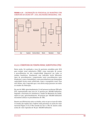 FIGURA 4.71 - DISTRIBUIÇÃO DO PERCENTUAL DE MUNICÍPIOS COM
COBERTURA DA VACINA DTP > 95%, NAS REGIÕES BRASILEIRAS, 1999.




4.5.2.2. COBERTURA DA TERAPIA RENAL SUBSTITUTIVA (TRS)

Nesta seção, foi analisada a taxa de pacientes atendidos pelo SUS
para terapia renal substitutiva (TRS), como marcador de acesso
a procedimentos de alta complexidade disponível em todos os
estados brasileiros. Atualmente, esse indicador inclui diferentes
tipos de procedimentos, comportando tanto procedimentos mais
freqüentes, como a hemodiálise, como procedimentos que demandam
capacidade técnica mais sofisticada, como o transplante renal. Para
esse último, não é esperado que a sua oferta esteja presente em todos
os estados da federação.

No ano de 2000, aproximadamente 53 mil pessoas receberam TRS pelo
SUS, representando uma taxa de 32 pessoas por 100.000 habitantes.
Segundo a Secretaria de Assistência à Saúde do Ministério da Saúde,
espera-se que, aproximadamente, 40 pessoas por 100.000 habitantes
necessitem utilizar os procedimentos de TRS.

Quanto aos diferenciais entre os estados, nota-se que as taxas de todos
os estados das regiões Sul e Sudeste estão próximas ou acima do valor
nacional (Figura 4.72). O Rio Grande do Sul e o Rio de Janeiro estão
acima do valor esperado de 40 por 100.000 habitantes.



RESULTADOS                                                                93
 