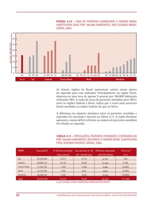 FIGURA 4.72 - TAXA DE PACIENTES SUBMETIDOS A TERAPIA RENAL
     SUBSTITUTIVA (SUS) POR 100.000 HABITANTES, NOS ESTADOS BRASI-
     LEIROS, 2000.




     As demais regiões do Brasil apresentam valores muito abaixo
     do esperado para esse indicador. Principalmente na região Norte,
     observou-se uma taxa de apenas 9 pessoas por 100.000 habitantes
     realizando TRS. A razão de taxas de pacientes atendidos para TRS’s,
     entre as regiões Sudeste e Norte, indica que 5 vezes mais pacientes
     foram atendidos na região Sudeste do que na Norte.

     A diferença em números absolutos entre os pacientes atendidos e
     esperados foi calculada e descrita na Tabela 4.11. A região Nordeste
     apresenta o maior déficit referente ao número de pacientes atendidos
     em relação ao esperado.



     TABELA 4.11 - POPULAÇÕES, PACIENTES ATENDIDOS E ESPERADOS (40
     POR 100.000 HABITANTES), RELATIVOS A TERAPIA RENAL SUBSTITUTIVA
     (TRS), SEGUNDO REGIÕES, BRASIL, 2000.




     (1) OS VALORES ENTRE PARÊNTESES REPRESENTAM DÉFICIT.




94   EPIDEMIOLOGIA DAS DESIGUALDADES EM SAÚDE NO BRASIL: UM ESTUDO EXPLORATÓRIO
 