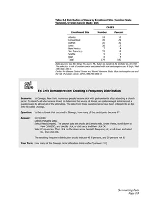 Summarizing Data
Page 2-9
Table 2.6 Distribution of Cases by Enrollment Site (Nominal-Scale
Variable), Ovarian Cancer Study, CDC
CASES
Enrollment Site Number Percent
Atlanta 18 10
Connecticut 39 22
Detroit 35 20
Iowa 30 17
New Mexico 7 4
San Francisco 33 18
Seattle 9 5
Utah 8 4
Total 179 100
Data Sources: Lee NC, Wingo PA, Gwinn ML, Rubin GL, Kendrick JS, Webster LA, Ory HW.
The reduction in risk of ovarian cancer associated with oral contraceptive use. N Engl J Med
1987;316: 650–5.
Centers for Disease Control Cancer and Steroid Hormone Study. Oral contraceptive use and
the risk of ovarian cancer. JAMA 1983;249:1596–9.
Epi Info Demonstration: Creating a Frequency Distribution
Scenario: In Oswego, New York, numerous people became sick with gastroenteritis after attending a church
picnic. To identify all who became ill and to determine the source of illness, an epidemiologist administered a
questionnaire to almost all of the attendees. The data from these questionnaires have been entered into an Epi
Info file called Oswego.
Question: In the outbreak that occurred in Oswego, how many of the participants became ill?
Answer: In Epi Info:
Select Analyzing Data.
Select Read (Import). The default data set should be Sample.mdb. Under Views, scroll down to
view OSWEGO, and double click, or click once and then click OK.
Select Frequencies. Then click on the down arrow beneath Frequency of, scroll down and select
ILL, then click OK.
The resulting frequency distribution should indicate 46 ill persons, and 29 persons not ill.
Your Turn: How many of the Oswego picnic attendees drank coffee? [Answer: 31]
 