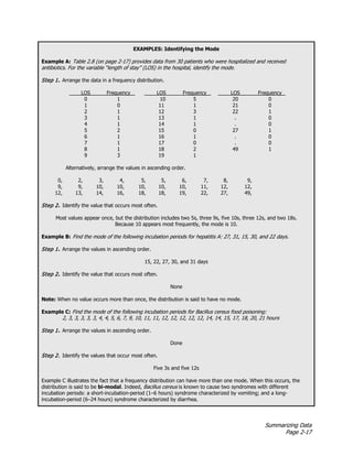 Summarizing Data
Page 2-17
EXAMPLES: Identifying the Mode
Example A: Table 2.8 (on page 2-17) provides data from 30 patients who were hospitalized and received
antibiotics. For the variable “length of stay” (LOS) in the hospital, identify the mode.
Step 1. Arrange the data in a frequency distribution.
LOS Frequency LOS Frequency LOS Frequency
0 1 10 5 20 0
1 0 11 1 21 0
2 1 12 3 22 1
3 1 13 1 . 0
4 1 14 1 . 0
5 2 15 0 27 1
6 1 16 1 . 0
7 1 17 0 . 0
8 1 18 2 49 1
9 3 19 1
Alternatively, arrange the values in ascending order.
0, 2, 3, 4, 5, 5, 6, 7, 8, 9,
9, 9, 10, 10, 10, 10, 10, 11, 12, 12,
12, 13, 14, 16, 18, 18, 19, 22, 27, 49,
Step 2. Identify the value that occurs most often.
Most values appear once, but the distribution includes two 5s, three 9s, five 10s, three 12s, and two 18s.
Because 10 appears most frequently, the mode is 10.
Example B: Find the mode of the following incubation periods for hepatitis A: 27, 31, 15, 30, and 22 days.
Step 1. Arrange the values in ascending order.
15, 22, 27, 30, and 31 days
Step 2. Identify the value that occurs most often.
None
Note: When no value occurs more than once, the distribution is said to have no mode.
Example C: Find the mode of the following incubation periods for Bacillus cereus food poisoning:
2, 3, 3, 3, 3, 3, 4, 4, 5, 6, 7, 9, 10, 11, 11, 12, 12, 12, 12, 12, 14, 14, 15, 17, 18, 20, 21 hours
Step 1. Arrange the values in ascending order.
Done
Step 2. Identify the values that occur most often.
Five 3s and five 12s
Example C illustrates the fact that a frequency distribution can have more than one mode. When this occurs, the
distribution is said to be bi-modal. Indeed, Bacillus cereus is known to cause two syndromes with different
incubation periods: a short-incubation-period (1–6 hours) syndrome characterized by vomiting; and a long-
incubation-period (6–24 hours) syndrome characterized by diarrhea.
 