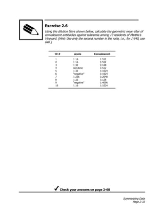 Summarizing Data
Page 2-33
Exercise 2.6
Using the dilution titers shown below, calculate the geometric mean titer of
convalescent antibodies against tularemia among 10 residents of Martha’s
Vineyard. [Hint: Use only the second number in the ratio, i.e., for 1:640, use
640.]
ID # Acute Convalescent
1 1:16 1:512
2 1:16 1:512
3 1:32 1:128
4 not done 1:512
5 1:32 1:1024
6 “negative” 1:1024
7 1:256 1:2048
8 1:32 1:128
9 “negative” 1:4096
10 1:16 1:1024
Check your answers on page 2-60
 