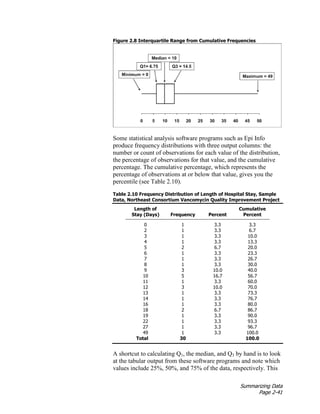 Summarizing Data
Page 2-41
Figure 2.8 Interquartile Range from Cumulative Frequencies
Some statistical analysis software programs such as Epi Info
produce frequency distributions with three output columns: the
number or count of observations for each value of the distribution,
the percentage of observations for that value, and the cumulative
percentage. The cumulative percentage, which represents the
percentage of observations at or below that value, gives you the
percentile (see Table 2.10).
Table 2.10 Frequency Distribution of Length of Hospital Stay, Sample
Data, Northeast Consortium Vancomycin Quality Improvement Project
Length of
Stay (Days) Frequency Percent
Cumulative
Percent
0 1 3.3 3.3
2 1 3.3 6.7
3 1 3.3 10.0
4 1 3.3 13.3
5 2 6.7 20.0
6 1 3.3 23.3
7 1 3.3 26.7
8 1 3.3 30.0
9 3 10.0 40.0
10 5 16.7 56.7
11 1 3.3 60.0
12 3 10.0 70.0
13 1 3.3 73.3
14 1 3.3 76.7
16 1 3.3 80.0
18 2 6.7 86.7
19 1 3.3 90.0
22 1 3.3 93.3
27 1 3.3 96.7
49 1 3.3 100.0
Total 30 100.0
A shortcut to calculating Q1, the median, and Q3 by hand is to look
at the tabular output from these software programs and note which
values include 25%, 50%, and 75% of the data, respectively. This
 
