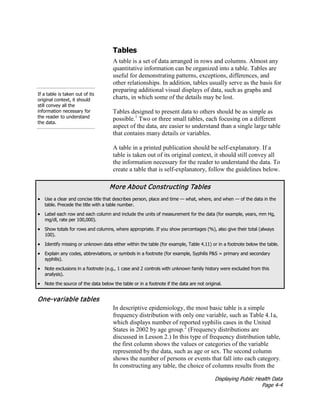Displaying Public Health Data
Page 4-4
Tables
If a table is taken out of its
original context, it should
still convey all the
information necessary for
the reader to understand
the data.
A table is a set of data arranged in rows and columns. Almost any
quantitative information can be organized into a table. Tables are
useful for demonstrating patterns, exceptions, differences, and
other relationships. In addition, tables usually serve as the basis for
preparing additional visual displays of data, such as graphs and
charts, in which some of the details may be lost.
Tables designed to present data to others should be as simple as
possible.1
Two or three small tables, each focusing on a different
aspect of the data, are easier to understand than a single large table
that contains many details or variables.
A table in a printed publication should be self-explanatory. If a
table is taken out of its original context, it should still convey all
the information necessary for the reader to understand the data. To
create a table that is self-explanatory, follow the guidelines below.
More About Constructing Tables
• Use a clear and concise title that describes person, place and time — what, where, and when — of the data in the
table. Precede the title with a table number.
• Label each row and each column and include the units of measurement for the data (for example, years, mm Hg,
mg/dl, rate per 100,000).
• Show totals for rows and columns, where appropriate. If you show percentages (%), also give their total (always
100).
• Identify missing or unknown data either within the table (for example, Table 4.11) or in a footnote below the table.
• Explain any codes, abbreviations, or symbols in a footnote (for example, Syphilis P&S = primary and secondary
syphilis).
• Note exclusions in a footnote (e.g., 1 case and 2 controls with unknown family history were excluded from this
analysis).
• Note the source of the data below the table or in a footnote if the data are not original.
One-variable tables
In descriptive epidemiology, the most basic table is a simple
frequency distribution with only one variable, such as Table 4.1a,
which displays number of reported syphilis cases in the United
States in 2002 by age group.2
(Frequency distributions are
discussed in Lesson 2.) In this type of frequency distribution table,
the first column shows the values or categories of the variable
represented by the data, such as age or sex. The second column
shows the number of persons or events that fall into each category.
In constructing any table, the choice of columns results from the
 