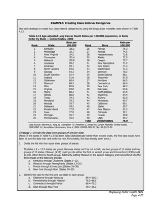 Displaying Public Health Data
Page 4-20
EXAMPLE: Creating Class Interval Categories
Use each strategy to create four class interval categories by using the lung cancer mortality rates shown in Table
4.13.
Table 4.13 Age-adjusted Lung Cancer Death Rates per 100,000 population, in Rank
Order by State — United States, 2000
Rate per Rate per
Rank State 100,000 Rank State 100,000
1 Kentucky 116.1 26 Florida 75.3
2 Mississippi 111.7 27 Kansas 74.5
3 West Virginia 104.1 28 Massachusetts 73.6
4 Tennessee 103.4 29 Alaska 72.9
5 Alabama 100.8 30 Oregon 72.7
6 Louisiana 99.2 31 New Hampshire 71.2
7 Arkansas 99.1 32 New Jersey 71.2
8 North Carolina 94.6 33 Washington 71.2
9 Georgia 93.2 34 Vermont 70.2
10 South Carolina 92.4 35 South Dakota 68.1
11 Indiana 91.6 36 Wisconsin 67.0
12 Oklahoma 89.4 37 Montana 66.5
13 Missouri 88.5 38 Connecticut 66.4
14 Ohio 85.6 39 New York 66.2
15 Virginia 83.0 40 Nebraska 65.6
16 Maine 80.2 41 North Dakota 64.9
17 Illinois 80.0 42 Wyoming 64.4
18 Texas 79.3 43 Arizona 62.0
19 Maryland 79.2 44 Minnesota 60.7
20 Nevada 78.7 45 California 60.1
21 Delaware 78.2 46 Idaho 59.7
22 Rhode Island 77.9 47 New Mexico 52.3
23 Iowa 77.0 48 Colorado 52.1
24 Michigan 76.7 49 Hawaii 49.8
25 Pennsylvania 76.5 50 Utah 39.7
Total United States 76.9
Data Source: Stewart SL, King JB, Thompson TD, Friedman C, Wingo PA. Cancer Mortality–United States,
1990-2000. In: Surveillance Summaries, June 4, 2004. MMWR 2004;53 (No. SS-3):23–30.
Strategy 1: Divide the data into groups of similar size
(Note: If the states in Table 4.13 had been listed alphabetically rather than in rank order, the first step would have
been to sort the data into rank order by rate. Fortunately, this has already been done.)
1. Divide the list into four equal sized groups of places:
50 states / 4 = 12.5 states per group. Because states can’t be cut in half, use two groups of 12 states and two
groups of 13 states. Missouri (#13) could go into either the first or second group and Connecticut (#38) could
go into either third or fourth group. Arbitrarily putting Missouri in the second category and Connecticut into the
third results in the following groups:
a. Kentucky through Oklahoma (States 1–12)
b. Missouri through Pennsylvania (States 13–25)
c. Florida through Connecticut (States 26–38)
d. New York through Utah (States 39–50)
2. Identify the rate for the first and last state in each group:
a. Oklahoma through Kentucky 89.4–116.1
b. Pennsylvania through Missouri 76.5–88.5
c. Connecticut through Florida 66.4–75.3
d. Utah through New York 39.7–66.2
 