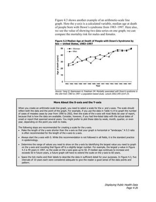 Displaying Public Health Data
Page 4-26
Figure 4.3 shows another example of an arithmetic-scale line
graph. Here the y-axis is a calculated variable, median age at death
of people born with Down’s syndrome from 1983–1997. Here also,
we see the value of showing two data series on one graph; we can
compare the mortality risk for males and females.
Figure 4.3 Median Age at Death of People with Down’s Syndrome by
Sex — United States, 1983–1997
Source: Yang Q, Rasmussen A, Friedman JM. Mortality associated with Down’s syndrome in
the USA from 1983 to 1997: a population-based study. Lancet 2002;359:1019–25.
More About the X-axis and the Y-axis
When you create an arithmetic-scale line graph, you need to select a scale for the x- and y-axes. The scale should
reflect both the data and the point of the graph. For example, if you use the data in Table 4.14 to graph the number
of cases of measles cases by year from 1990 to 2002, then the scale of the x-axis will most likely be year of report,
because that is how the data are available. Consider, however, if you had line-listed data with the actual dates of
onset or report that spanned several years. You might prefer to plot these data by week, month, quarter, or even
year, depending on the point you wish to make.
The following steps are recommended for creating a scale for the y-axis.
• Make the length of the y-axis shorter than the x-axis so that your graph is horizontal or “landscape.” A 5:3 ratio
is often recommended for the length of the x-axis to y-axis.
• Always start the y-axis with 0. While this recommendation is not followed in all fields, it is the standard practice
in epidemiology.
• Determine the range of values you need to show on the y-axis by identifying the largest value you need to graph
on the y-axis and rounding that figure off to a slightly larger number. For example, the largest y-value in Figure
4.3 is 49 years in 1997, so the scale on the y-axis goes up to 50. If median age continues to increase and
exceeds 50 in future years, a future graph will have to extend the scale on the y-axis to 60 years.
• Space the tick marks and their labels to describe the data in sufficient detail for your purposes. In Figure 4.3, five
intervals of 10 years each were considered adequate to give the reader a good sense of the data points and
pattern.
 