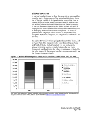 Displaying Public Health Data
Page 4-48
Stacked bar charts
A stacked bar chart is used to show the same data as a grouped bar
chart but stacks the subgroups of the second variable into a single
bar of the first variable. It deviates from the grouped bar chart in
that the different groups are differentiated not with separate bars,
but with different segments within a single bar for each category.
A stacked bar chart is more effective than a grouped bar chart at
displaying the overall pattern of the first variable but less effective
at displaying the relative size of each subgroup. The trends or
patterns of the subgroups can be difficult to decipher because,
except for the bottom categories, the categories do not rest on a flat
baseline.
To see the difference between grouped and stacked bar charts, look
at Figure 4.23. This figure shows the same data as Figures 4.22a
and 4.22b. With the stacked bar chart, you can easily see the
change in the total number of deaths between the two years;
however, it is difficult to see the values of each cause of death. On
the other hand, with the grouped bar chart, you can more easily see
the changes by cause of death.
Figure 4.23 Number of Deaths by Cause Among 25–44 Year Olds — United States, 1997 and 2003
Data Source: Web-based Injury Statistics Query and Reporting System (WISQARS) [online database] Atlanta; National Center for
Injury Prevention and Control. [cited 2006 Feb 15]. Available from: http://www.cdc.gov/injury/wisqars/.
 