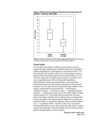 Displaying Public Health Data
Page 4-56
Figure 4.30 Risk Score for Alveolar Echinococcosis Among Cases and
Controls — Germany, 1999–2000
Adapted from: Kern P, Ammon A, Kron M, Sinn G, Sander S, Petersen LR, et al. Risk factors
for alveolar echinococcosis in humans. Emerg Infect Dis 2004;10:2089-93.
Forest plots
A forest plot, also called a confidence interval plot, is used to
display the point estimates and confidence intervals of individual
studies assembled for a meta-analysis or systematic review.19
In
the forest plot, the variable on the x-axis is the primary outcome
measure from each study (relative risk, treatment effects, etc.). If
risk ratio, odds ratio, or another ratio measure is used, the x-axis
uses a logarithmic-scale. This is because the logarithmic
transformation of these risk estimates has a more symmetric
distribution than do the risk estimates themselves (since the risk
estimates can vary from zero to an arbitrarily large number). Each
study is represented by a horizontal line — reflecting the
confidence interval — and a dot or square — reflecting the point
estimate — usually due to study size or some other aspect of study
design (Figure 4.31). The shorter the horizontal line, the more
precise the study’s estimate. Point estimates (dots or squares) that
line up reasonably well indicate that the studies show a relatively
consistent effect. A vertical line indicates where no effect (relative
risk = 1 or treatment effect = 0) falls on the x-axis. If a study’s
horizontal line does not cross the vertical line, that study’s result is
statistically significant. From a forest plot, one can easily ascertain
patterns among studies as well as outliers.
 
