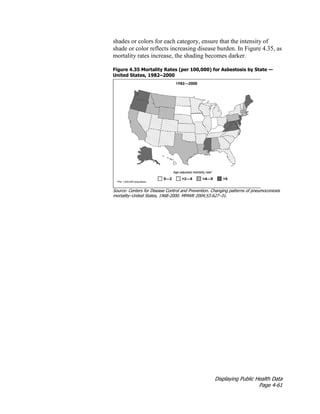 Displaying Public Health Data
Page 4-61
shades or colors for each category, ensure that the intensity of
shade or color reflects increasing disease burden. In Figure 4.35, as
mortality rates increase, the shading becomes darker.
Figure 4.35 Mortality Rates (per 100,000) for Asbestosis by State —
United States, 1982–2000
Source: Centers for Disease Control and Prevention. Changing patterns of pneumoconiosis
mortality–United States, 1968-2000. MMWR 2004;53:627–31.
 