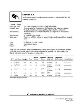 Introduction to Epidemiology
Page 1-28
Exercise 1.4
Investigators of an outbreak of trichinosis used a case definition with the
following categories:
Clinical Criteria
Confirmed case: Signs and symptoms plus laboratory confirmation
Probable case: Acute onset of at least three of the following four features: myalgia,
fever, facial edema, or eosinophil count greater than 500/mm3
Possible case: Acute onset of two of the four features plus a physician diagnosis of
trichinosis
Suspect case: Unexplained eosinophilia
Not a case: Failure to fulfill the criteria for a confirmed, probable, possible, or suspect
case
Time: Onset after October 1, 2006
Place: Metropolitan Atlanta
Person: Any
Using this case definition, assign the appropriate classification to each of the persons included
in the line listing below. Use the highest rate classification possible. (All were residents of
Atlanta with acute onset of symptoms in November.)
ID# Last Name Myalgias Fever
Facial
Edema
Eosinophil
Count
Physician
Diagnosis
Laboratory
Confirmation Classification
1 Anderson yes yes no 495 trichinosis yes
2
Buffington yes yes yes pending possible
trichinosis
pending
3
Callahan yes yes no 1,100 possible
trichinosis
pending
4 Doll yes yes no 2,050 EMS* pending
5 Ehrlich no yes no 600 trichinosis not done
*Eosinophilia-Myalgia Syndrome
Check your answers on page 1-82
 