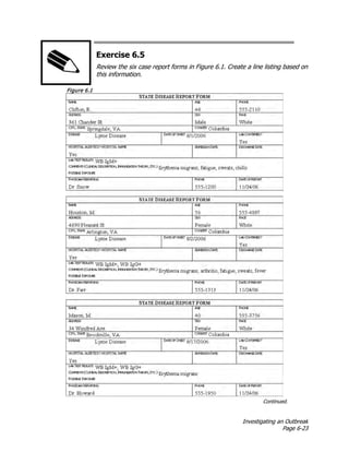 Investigating an Outbreak
Page 6-23
Exercise 6.5
Review the six case report forms in Figure 6.1. Create a line listing based on
this information.
Figure 6.1
Continued.
 