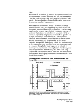 Investigating an Outbreak
Page 6-33
Place
Assessment of an outbreak by place not only provides information
on the geographic extent of a problem, but may also demonstrate
clusters or patterns that provide important etiologic clues. A spot
map is a simple and useful technique for illustrating where cases
live, work, or may have been exposed.
Some spot maps indicate each patient’s residence. If the map
shows a cluster or other pattern (such as cases along a road), the
investigator must consider possible explanations — perhaps water
supplies, wind currents, or proximity to a restaurant or grocery. A
spot map, like that used by John Snow in London in 1854 (see
Lesson 1, Figure 1.1), can give clues about mode of spread.31
For
example, clustering of cases in a wing of a nursing home is
consistent with either a focal source or person-to-person spread,
whereas scattering of cases throughout the facility is more
consistent with a widely disseminated vehicle or a source common
to the residents that is not associated with room assignment, such
as a common dining hall or water supply. In an outbreak of
pneumococcal pneumonia in a nursing home in New Jersey, cases
were more common in the north wing than in the south wing
(Figure 6.6). Nursing home staff did report that the 2 residents of
the south wing who developed pneumonia did spend much of their
time in the north wing.32
Figure 6.6 Cases of Pneumonia by Room, Nursing Home A — New
Jersey, 2001
Adapted from: Tan C. A preventable outbreak of pneumococcal pneumonia among
unvaccinated nursing home residents in New Jersey during 2001. Infect Control Hosp
Epidemiol 2003;24:848–52.
 