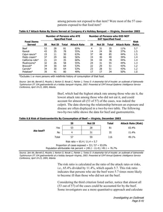 Investigating an Outbreak
Page 6-41
among persons not exposed to that item? Were most of the 57 case-
patients exposed to that food item?
Table 6.7 Attack Rates By Items Served at Company A’s Holiday Banquet — Virginia, December 2003
Food Items
Served
Number of Persons who ATE
Specified Food
Number of Persons who DID NOT
EAT Specified Food
Risk
Ratio
Ill Not Ill Total Attack Rate Ill Not Ill Total Attack Rate
Beef 53 28 81 65% 4 31 35 11% 5.7
Ravioli 43 35 78 55% 14 24 38 37% 1.5
Cajun sauce* 19 11 30 63% 37 48 85 44% 1.5
Pesto cream* 37 29 66 56% 19 30 49 39% 1.4
California rolls* 21 14 35 60% 34 44 78 44% 1.4
Mushrooms* 32 26 58 55% 24 31 55 44% 1.3
Broccoli* 34 30 64 53% 22 29 51 43% 1.2
Carrots* 34 30 64 53% 23 28 51 43% 1.2
Potatoes* 39 41 80 49% 17 17 34 50% 1.0
*Excludes 1 or more persons with indefinite history of consumption of that food.
Source: Jani AA, Barrett E, Murphy J, Norton D, Novak C, Painter J, Toney D. A steamship full of trouble: an outbreak of Salmonella
Typhimurium DT 104 gastroenteritis at a holiday banquet–Virginia, 2003. Presented at 53rd Annual Epidemic Intelligence Service
Conference, April 19-23, 2004, Atlanta.
Beef, which had the highest attack rate among those who ate it, the
lowest attack rate among those who did not eat it, and could
account for almost all (53 of 57) of the cases, was indeed the
culprit. The data showing the relationship between an exposure and
disease are often displayed in a two-by-two table. The following
two-by-two table shows the data for beef and gastroenteritis.
Table 6.8 Risk of Gastroenteritis By Consumption of Beef — Virginia, December 2003
Ill Not Ill Total Attack Rate (Risk)
Ate beef?
Ate beef Yes 53 28 81 65.4%
Ate be No 4 31 35 11.4%
Ate be Total 57 59 116 49.1%
Risk ratio = 65.4 / 11.4 = 5.7
Proportion of cases exposed = 53 / 57 = 93.0%
Population attributable risk percent = (49.1 - 11.4) / 49.1 = 76.7%
Source; Jani AA, Barrett E, Murphy J, Norton D, Novak C, Painter J, Toney D. A steamship full of trouble: an outbreak of Salmonella
Typhimurium DT 104 gastroenteritis at a holiday banquet–Virginia, 2003. Presented at 53rd Annual Epidemic Intelligence Service
Conference, April 19-23, 2004, Atlanta.
The risk ratio is calculated as the ratio of the attack rates or risks,
i.e., 65.4% divided by 11.4%, which equals 5.7. This risk ratio
indicates that persons who ate the beef were 5.7 times more likely
to become ill than those who did not eat the beef.
Considering the third criterion listed earlier, notice that almost all
(53 out of 57) of the cases could be accounted for by the beef.
Some investigators use a more quantitative approach and calculate
 