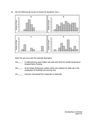 Investigating an Outbreak
Page 6-67
15. Use the following epi curves as choices for Questions 15a–c.
Match the epi curve with the outbreak description.
15a._____ A malfunctioning space heater was used each time the outside temperature
dropped below freezing
15b._____ At the Eclipse Restaurant, sodium nitrite was mistaken for table salt in the
preparation of breakfast one morning only
15c._____ Common cold passed from classmate to classmate
 