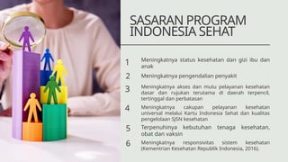 SASARAN PROGRAM
INDONESIA SEHAT
1 Meningkatnya status kesehatan dan gizi ibu dan
anak
2 Meningkatnya pengendalian penyakit
3 Meningkatnya akses dan mutu pelayanan kesehatan
dasar dan rujukan terutama di daerah terpencil,
tertinggal dan perbatasan
4 Meningkatnya cakupan pelayanan kesehatan
universal melalui Kartu Indonesia Sehat dan kualitas
pengelolaan SJSN kesehatan
5 Terpenuhinya kebutuhan tenaga kesehatan,
obat dan vaksin
6 Meningkatnya responsivitas sistem kesehatan
(Kementrian Kesehatan Republik Indonesia, 2016).
 