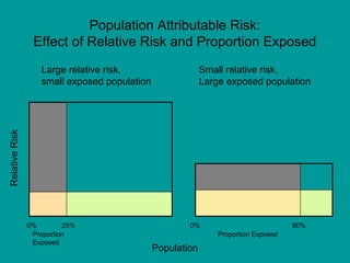 Attributable Risk Reduction Proportion Epid kesehatan lingkungan | PDF