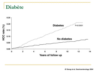 Diabète
El Serag et al, Gastroenterology 2004
 