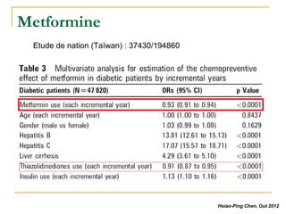 Metformine
Hsiao-Ping Chen, Gut 2012
Etude de nation (Taïwan) : 37430/194860
 