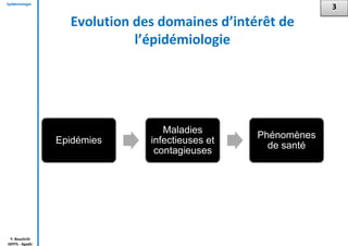 Epidémiologie
Y. Bouchriti
ISPITS - Agadir
Evolution des domaines d’intérêt de
l’épidémiologie
Epidémies
Maladies
infectieuses et
contagieuses
Phénomènes
de santé
3
 