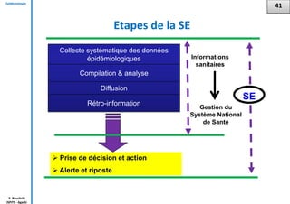 Epidémiologie
Y. Bouchriti
ISPITS - Agadir
Etapes de la SE
41
Informations
sanitaires
SE
Collecte systématique des données
épidémiologiques
Compilation & analyse
Diffusion
Rétro-information
Gestion du
Système National
de Santé
 Prise de décision et action
 Alerte et riposte
 