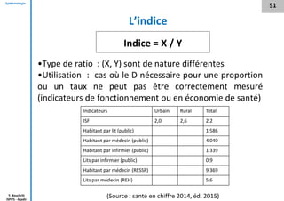 Epidémiologie
Y. Bouchriti
ISPITS - Agadir
L’indice
•Type de ratio : (X, Y) sont de nature différentes
•Utilisation : cas où le D nécessaire pour une proportion
ou un taux ne peut pas être correctement mesuré
(indicateurs de fonctionnement ou en économie de santé)
51
Indice = X / Y
Indicateurs Urbain Rural Total
ISF 2,0 2,6 2,2
Habitant par lit (public) 1 586
Habitant par médecin (public) 4 040
Habitant par infirmier (public) 1 339
Lits par infirmier (public) 0,9
Habitant par médecin (RESSP) 9 369
Lits par médecin (REH) 5,6
(Source : santé en chiffre 2014, éd. 2015)
 
