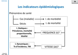 Epidémiologie
Y. Bouchriti
ISPITS - Agadir
Les indicateurs épidémiologiques
56
Phénomène de santé
Cas (maladie)
Décès
I. de morbidité
I. de mortalité
FREQUENCE (t)?
VITESSE (∆t)?
I. Statiques :
Prévalence, mortalité
proportionnelle,
létalité
I. Dynamiques :
Tx d’incidence, TM
 
