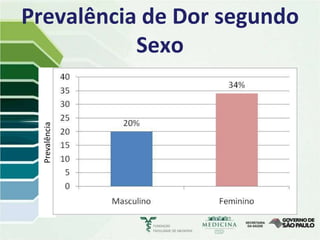 Prevalência de Dor segundo
           Sexo
  Prevalência
 
