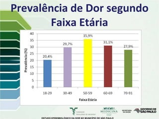 Prevalência de Dor segundo
        Faixa Etária




     ESTUDO EPIDEMIOLÓGICO DA DOR NO MUNICÍPIO DE SÃO PAULO
 