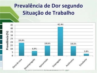 Prevalência de Dor segundo
   Situação de Trabalho




    ESTUDO EPIDEMIOLÓGICO DA DOR NO MUNICÍPIO DE SÃO PAULO
 