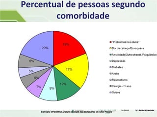 Percentual de pessoas segundo
        comorbidade




    ESTUDO EPIDEMIOLÓGICO DA DOR NO MUNICÍPIO DE SÃO PAULO
 