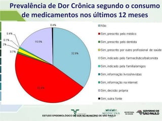 Prevalência de Dor Crônica segundo o consumo
   de medicamentos nos últimos 12 meses




         ESTUDO EPIDEMIOLÓGICO DA DOR NO MUNICÍPIO DE SÃO PAULO
 