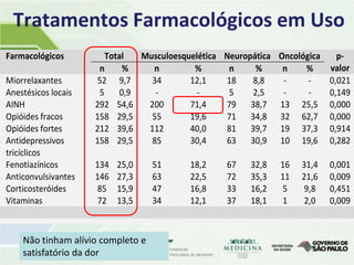 Tratamentos Farmacológicos em Uso
Farmacológicos          Total   Musculoesquelética Neuropática Oncológica   p-
                      n      %    n         %       n     %     n    %    valor
Miorrelaxantes       52 9,7       34       12,1    18    8,8    -     -   0,021
Anestésicos locais    5     0,9    -         -      5    2,5    -     -   0,149
AINH                 292 54,6    200       71,4    79 38,7 13 25,5 0,000
Opióides fracos      158 29,5     55       19,6    71 34,8 32 62,7 0,000
Opióides fortes      212 39,6    112       40,0    81 39,7 19 37,3 0,914
Antidepressivos      158 29,5     85       30,4    63 30,9 10 19,6 0,282
tricíclicos
Fenotiazínicos       134   25,0    51     18,2    67    32,8   16   31,4   0,001
Anticonvulsivantes   146   27,3    63     22,5    72    35,3   11   21,6   0,009
Corticosteróides     85    15,9    47     16,8    33    16,2   5     9,8   0,451
Vitaminas            72    13,5    34     12,1    37    18,1   1     2,0   0,009



    Não tinham alívio completo e
    satisfatório da dor
 