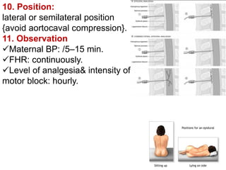 10. Position:
lateral or semilateral position
{avoid aortocaval compression}.
11. Observation
Maternal BP: /5–15 min.
FH...