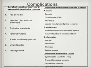Epidural (1) | PPTX