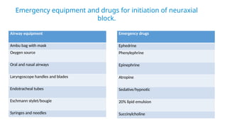 EPIDURAL ANESTHESIA AND ANALGESIA with its consideration | PPTX