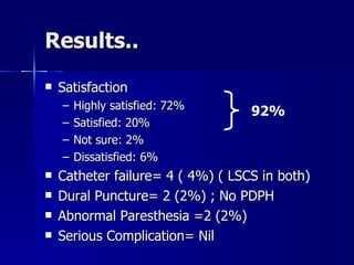 Results.. Satisfaction Highly satisfied: 72% Satisfied: 20% Not sure: 2% Dissatisfied: 6%  Catheter failure= 4 ( 4%) ( LSCS in both) Dural Puncture= 2 (2%) ; No PDPH Abnormal Paresthesia =2 (2%) Serious Complication= Nil 92% 