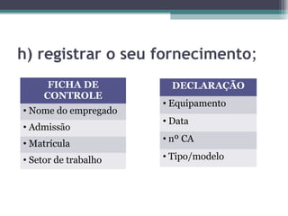 h) registrar o seu fornecimento;
FICHA DE
CONTROLE
• Nome do empregado
• Admissão
• Matrícula
• Setor de trabalho
DECLARAÇÃO
• Equipamento
• Data
• nº CA
• Tipo/modelo
 