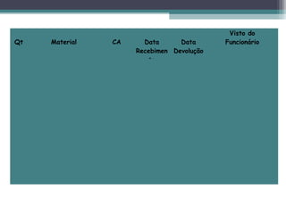 
Qt
 
Material
 
CA
 
Data
Recebimen
to
 
Data
Devolução
Visto do
Funcionário
 
           
           
           
           
           
           
           
           
           
           
           
 