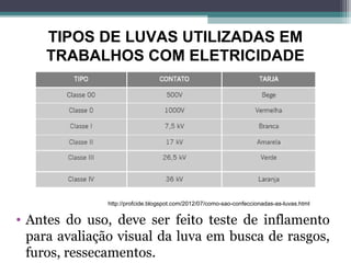 TIPOS DE LUVAS UTILIZADAS EM
TRABALHOS COM ELETRICIDADE
• Antes do uso, deve ser feito teste de inflamento
para avaliação visual da luva em busca de rasgos,
furos, ressecamentos.
http://profcide.blogspot.com/2012/07/como-sao-confeccionadas-as-luvas.html
 