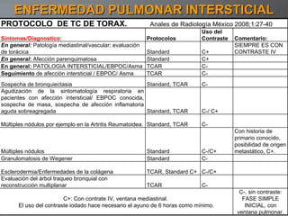 ENFERMEDAD PULMONAR INTERSTICIAL PROTOCOLO  DE TC DE TORAX.   Anales de Radiología México 2008;1:27-40 Síntomas/Diagnostico:  Protocolos Uso del Contraste Comentario: En general:  Patología mediastinal/vascular; evaluación de torácica Standard C+ SIEMPRE ES CON CONTRASTE IV En general :  Afección parenquimatosa Standard C+    En general:  PATOLOGIA INTERSTICIAL/EBPOC/Asma TCAR C-   Seguimiento  de afección intersticial / EBPOC/ Asma TCAR C-   Sospecha de bronquiectasia Standard, TCAR C-   Agudización de la sintomatología respiratoria en pacientes con afección intersticial/ EBPOC conocida, sospecha de masa, sospecha de afección inflamatoria aguda sobreagregada  Standard, TCAR C-/ C+ Múltiples nódulos por ejemplo en la Artritis Reumatoidea. Standard, TCAR C-   Múltiples nódulos Standard C-/C+ Con historia de primario conocido, posibilidad de origen metastático, C+. Granulomatosis de Wegener Standard C-   Esclerodermia/Enfermedades de la colágena TCAR, Standard C+ C-/C+   Evaluación del árbol traqueo bronquial con reconstrucción multiplanar TCAR C- C+: Con contrate IV, ventana mediastinal.  El uso del contraste iodado hace necesario el ayuno de 6 horas como mínimo. C-, sin contraste: FASE SIMPLE INICIAL, con ventana pulmonar. 
